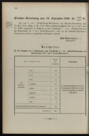 Verordnungsblatt für die Kaiserlich-Königliche Landwehr 18900916 Seite: 4