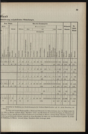 Verordnungsblatt für die Kaiserlich-Königliche Landwehr 18901108 Seite: 13