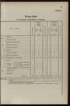 Verordnungsblatt für die Kaiserlich-Königliche Landwehr 18901108 Seite: 7