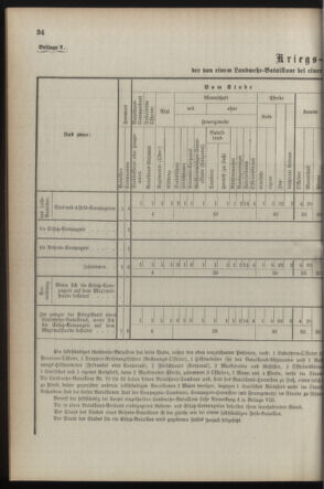 Verordnungsblatt für die Kaiserlich-Königliche Landwehr 18901108 Seite: 8