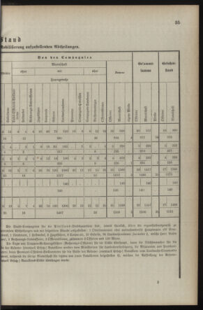 Verordnungsblatt für die Kaiserlich-Königliche Landwehr 18901108 Seite: 9