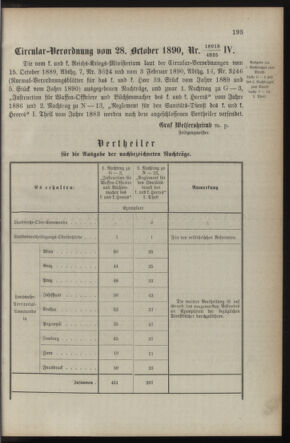 Verordnungsblatt für die Kaiserlich-Königliche Landwehr 18901126 Seite: 5