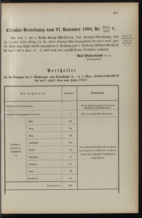 Verordnungsblatt für die Kaiserlich-Königliche Landwehr 18901216 Seite: 5