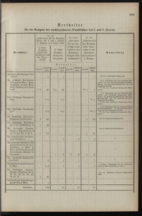 Verordnungsblatt für die Kaiserlich-Königliche Landwehr 18901216 Seite: 7