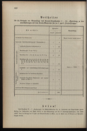 Verordnungsblatt für die Kaiserlich-Königliche Landwehr 18901229 Seite: 24