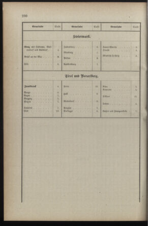 Verordnungsblatt für die Kaiserlich-Königliche Landwehr 18901230 Seite: 10