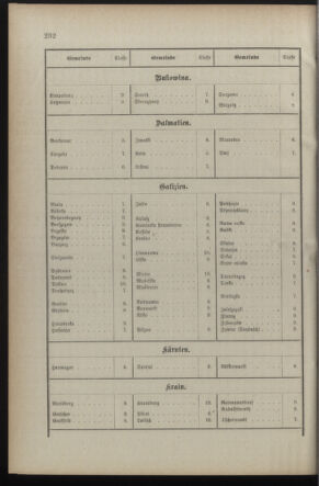 Verordnungsblatt für die Kaiserlich-Königliche Landwehr 18901230 Seite: 12