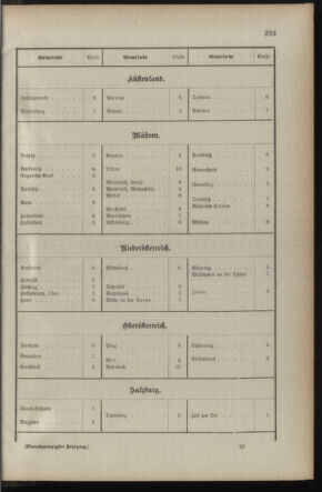 Verordnungsblatt für die Kaiserlich-Königliche Landwehr 18901230 Seite: 13