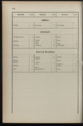 Verordnungsblatt für die Kaiserlich-Königliche Landwehr 18901230 Seite: 14