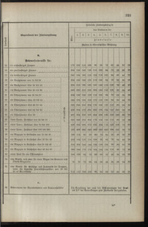 Verordnungsblatt für die Kaiserlich-Königliche Landwehr 18901230 Seite: 3