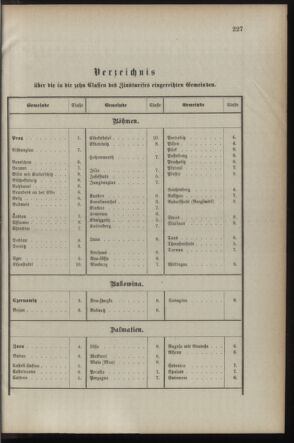 Verordnungsblatt für die Kaiserlich-Königliche Landwehr 18901230 Seite: 7