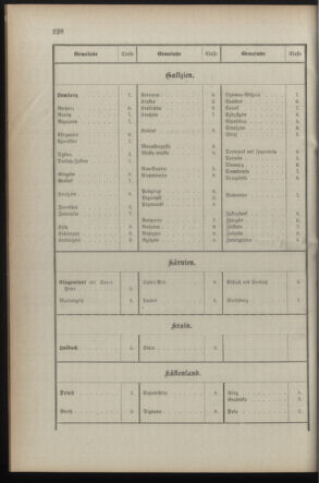 Verordnungsblatt für die Kaiserlich-Königliche Landwehr 18901230 Seite: 8