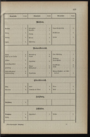 Verordnungsblatt für die Kaiserlich-Königliche Landwehr 18901230 Seite: 9