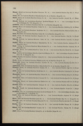 Verordnungsblatt für die Kaiserlich-Königliche Landwehr 18901231 Seite: 58