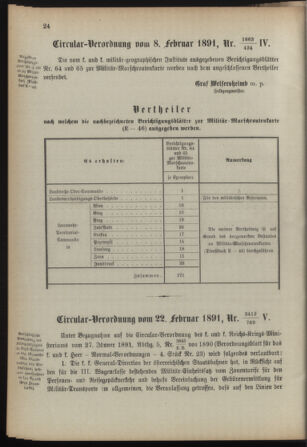 Verordnungsblatt für die Kaiserlich-Königliche Landwehr 18910225 Seite: 4