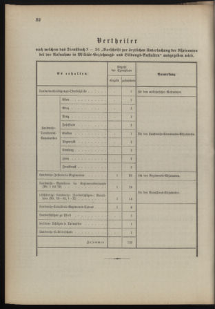 Verordnungsblatt für die Kaiserlich-Königliche Landwehr 18910312 Seite: 6