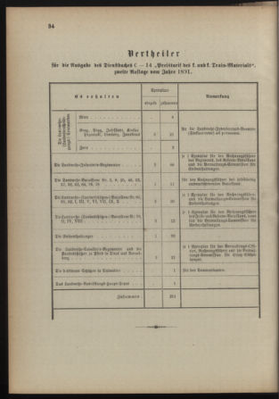 Verordnungsblatt für die Kaiserlich-Königliche Landwehr 18910312 Seite: 8