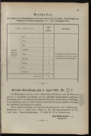 Verordnungsblatt für die Kaiserlich-Königliche Landwehr 18910414 Seite: 7