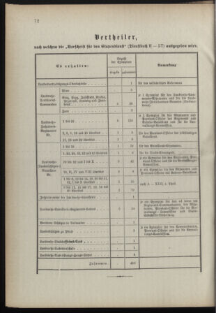 Verordnungsblatt für die Kaiserlich-Königliche Landwehr 18910502 Seite: 4