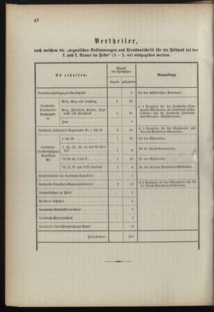 Verordnungsblatt für die Kaiserlich-Königliche Landwehr 18910502 Seite: 6