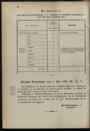 Verordnungsblatt für die Kaiserlich-Königliche Landwehr 18910611 Seite: 6