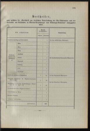 Verordnungsblatt für die Kaiserlich-Königliche Landwehr 18910627 Seite: 3