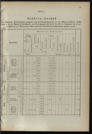 Verordnungsblatt für die Kaiserlich-Königliche Landwehr 18910627 Seite: 7