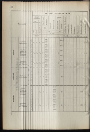 Verordnungsblatt für die Kaiserlich-Königliche Landwehr 18910627 Seite: 8