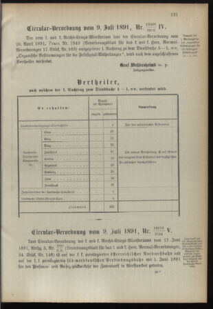 Verordnungsblatt für die Kaiserlich-Königliche Landwehr 18910728 Seite: 3