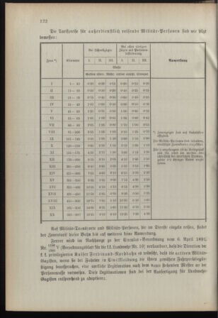 Verordnungsblatt für die Kaiserlich-Königliche Landwehr 18910728 Seite: 4