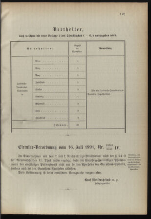 Verordnungsblatt für die Kaiserlich-Königliche Landwehr 18910728 Seite: 7