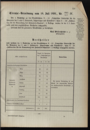 Verordnungsblatt für die Kaiserlich-Königliche Landwehr 18910728 Seite: 9