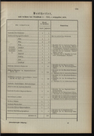 Verordnungsblatt für die Kaiserlich-Königliche Landwehr 18910924 Seite: 5