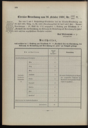 Verordnungsblatt für die Kaiserlich-Königliche Landwehr 18911112 Seite: 4