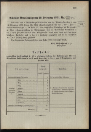 Verordnungsblatt für die Kaiserlich-Königliche Landwehr 18911231 Seite: 71