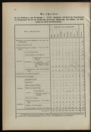 Verordnungsblatt für die Kaiserlich-Königliche Landwehr 18920118 Seite: 4