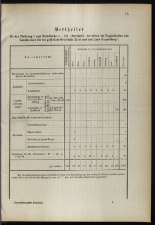 Verordnungsblatt für die Kaiserlich-Königliche Landwehr 18920118 Seite: 5