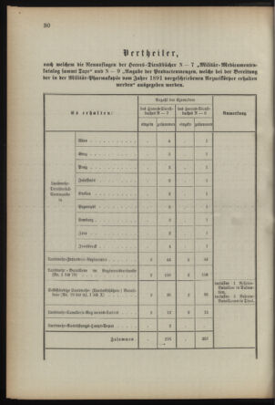 Verordnungsblatt für die Kaiserlich-Königliche Landwehr 18920213 Seite: 6