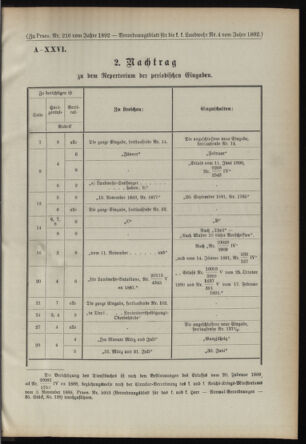 Verordnungsblatt für die Kaiserlich-Königliche Landwehr 18920213 Seite: 9