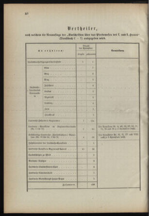 Verordnungsblatt für die Kaiserlich-Königliche Landwehr 18920309 Seite: 4