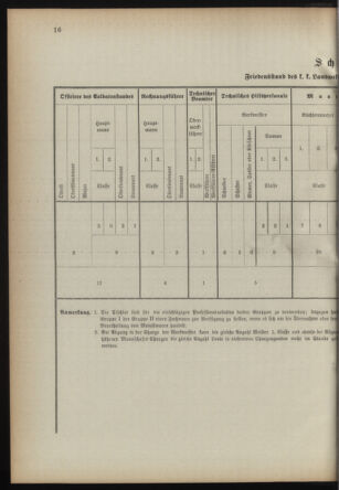 Verordnungsblatt für die Kaiserlich-Königliche Landwehr 18920416 Seite: 20