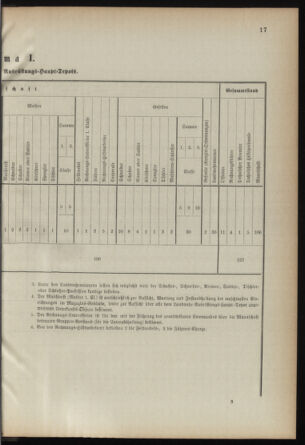 Verordnungsblatt für die Kaiserlich-Königliche Landwehr 18920416 Seite: 21