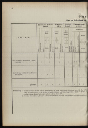 Verordnungsblatt für die Kaiserlich-Königliche Landwehr 18920416 Seite: 22