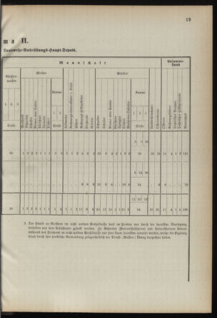 Verordnungsblatt für die Kaiserlich-Königliche Landwehr 18920416 Seite: 23