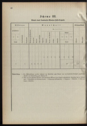 Verordnungsblatt für die Kaiserlich-Königliche Landwehr 18920416 Seite: 24