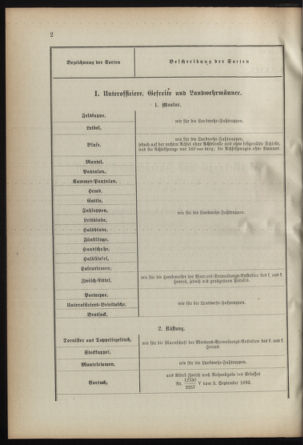 Verordnungsblatt für die Kaiserlich-Königliche Landwehr 18920416 Seite: 26