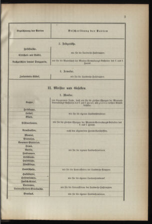 Verordnungsblatt für die Kaiserlich-Königliche Landwehr 18920416 Seite: 27