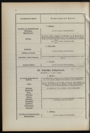 Verordnungsblatt für die Kaiserlich-Königliche Landwehr 18920416 Seite: 28