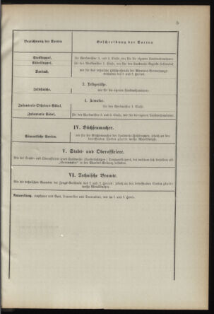 Verordnungsblatt für die Kaiserlich-Königliche Landwehr 18920416 Seite: 29