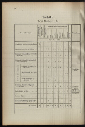 Verordnungsblatt für die Kaiserlich-Königliche Landwehr 18920610 Seite: 4